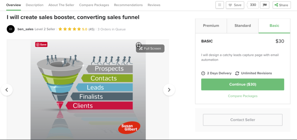 Fiverr Click funnels: top 5 fiverr gigs