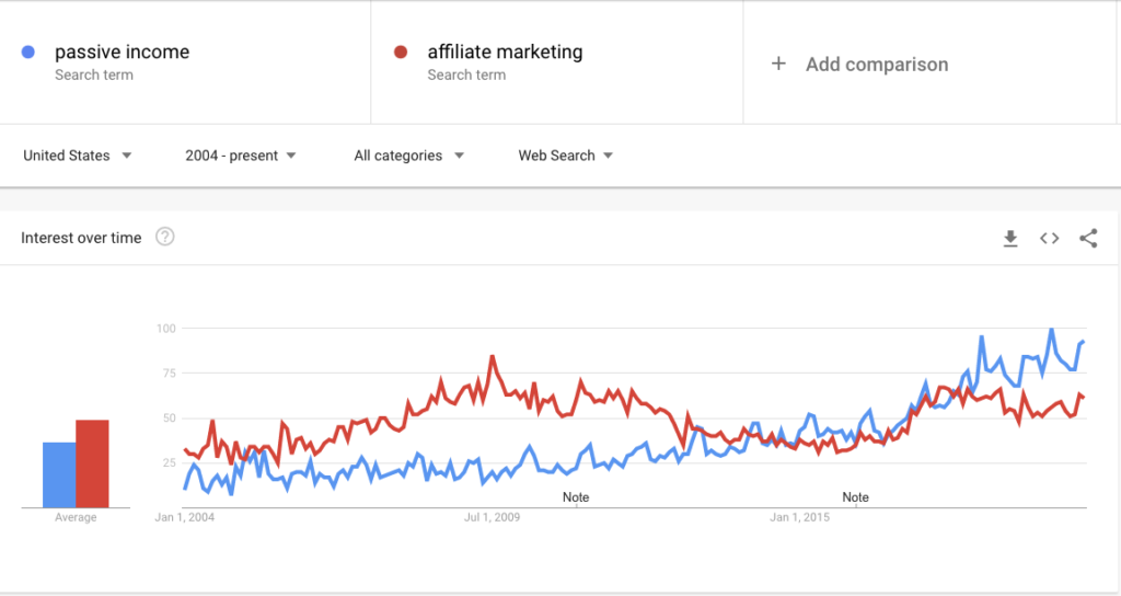 is affiliate marketing dead