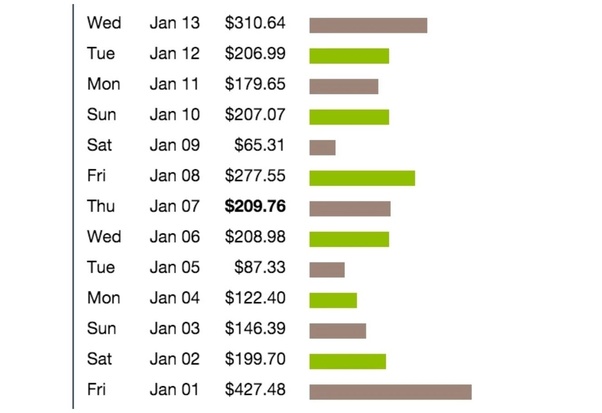 clickbank payments