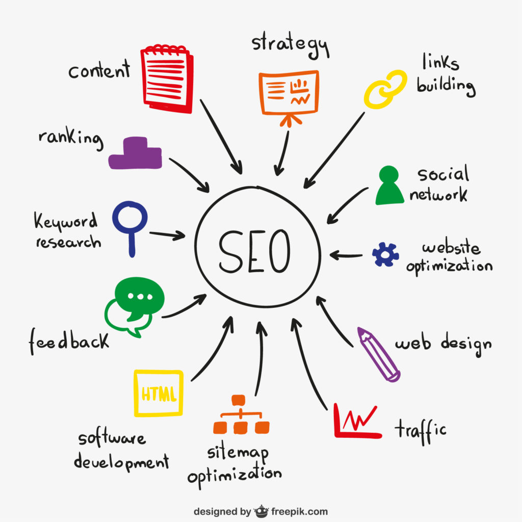 blog content strategy: SEO