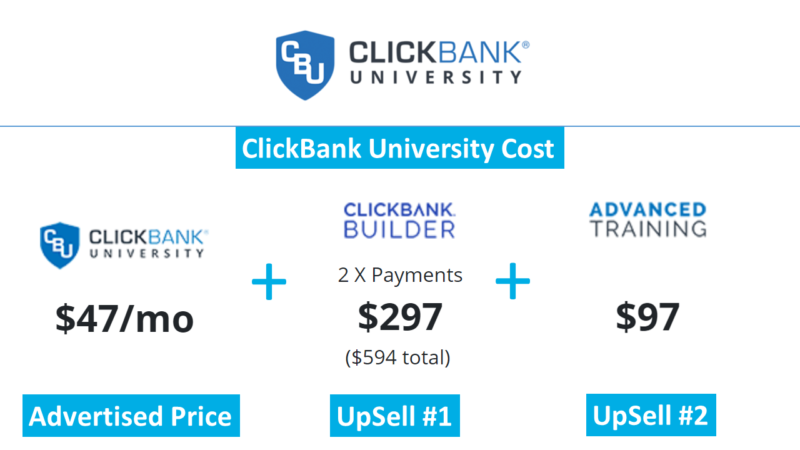 Wealthy Affiliate Vs. Clickbank University 2.0: Price Comparison
