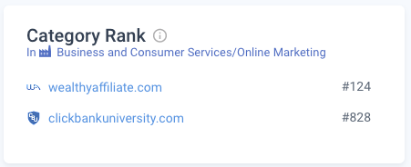 Wealthy Affiliate Vs. Clickbank University 2.0: Data And Statistics