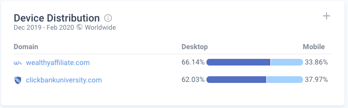 Wealthy Affiliate Vs. Clickbank University 2.0: Data And Statistics