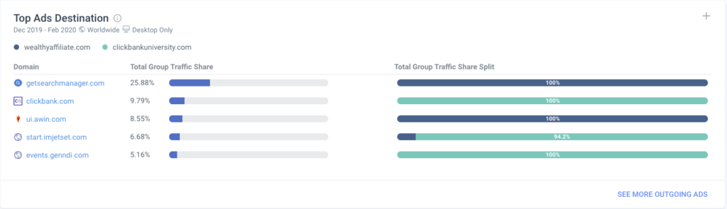 Wealthy Affiliate Vs. Clickbank University 2.0: Data And Statistics