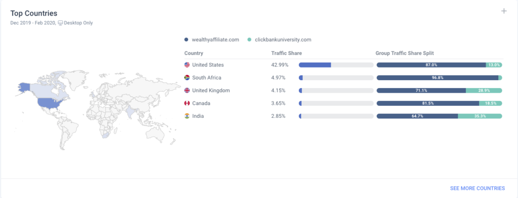 Wealthy Affiliate Vs. Clickbank University 2.0: Data And Statistics